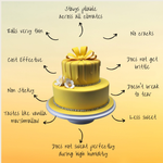 Thumbnail for confect yellow sugarpaste br b 1 kg b