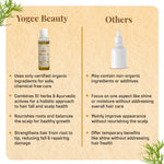 Thumbnail for Yogez La Mu Shu Hair Fall Control Hair Oil - Distacart