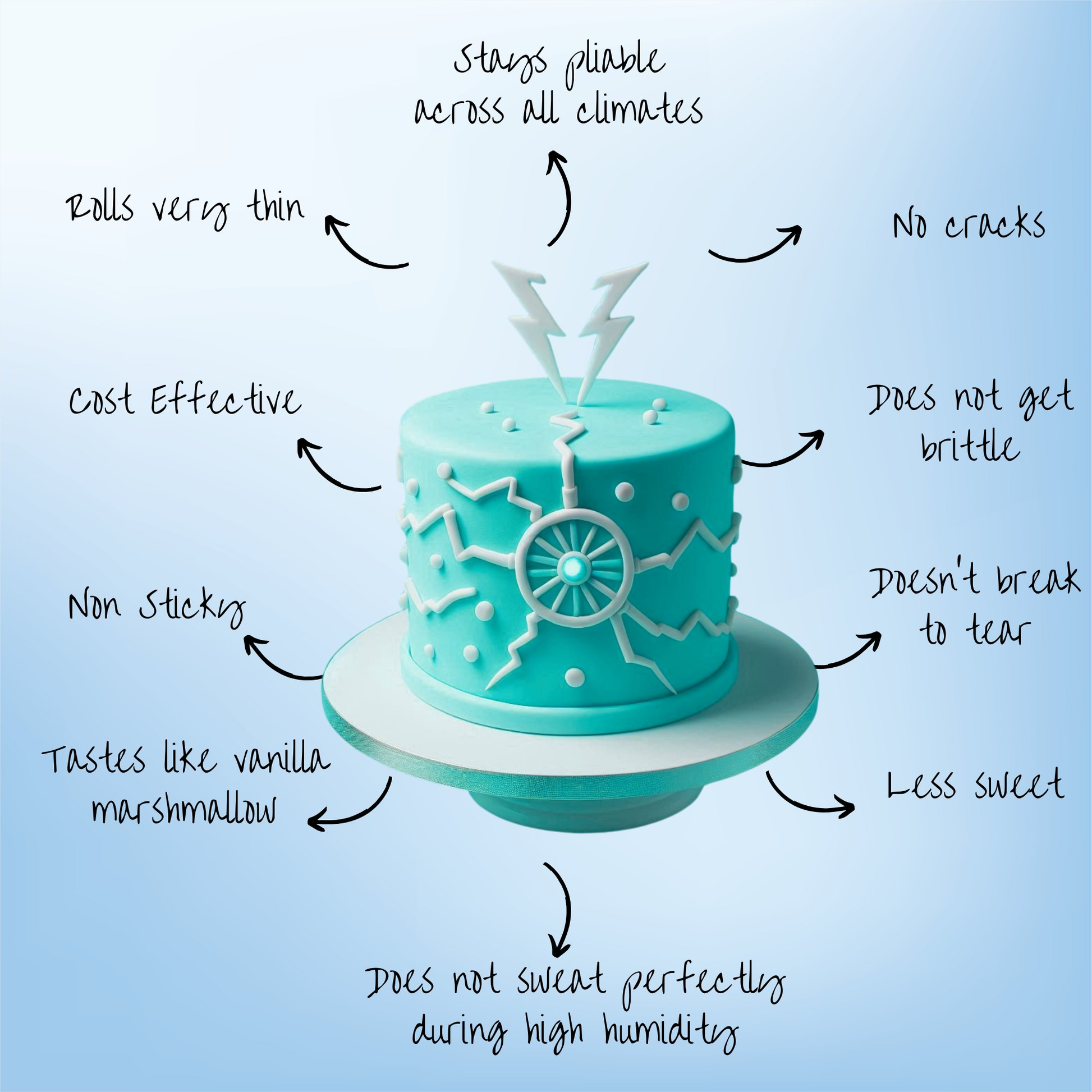 confect electric blue pastel sugar paste edible fondant chefs choice for cake decorating 1 kg