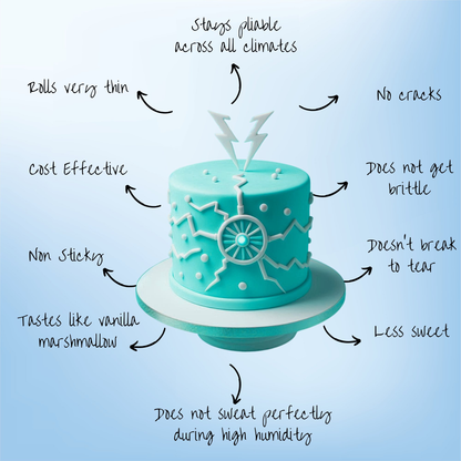 confect electric blue pastel sugar paste edible fondant chefs choice for cake decorating 1 kg