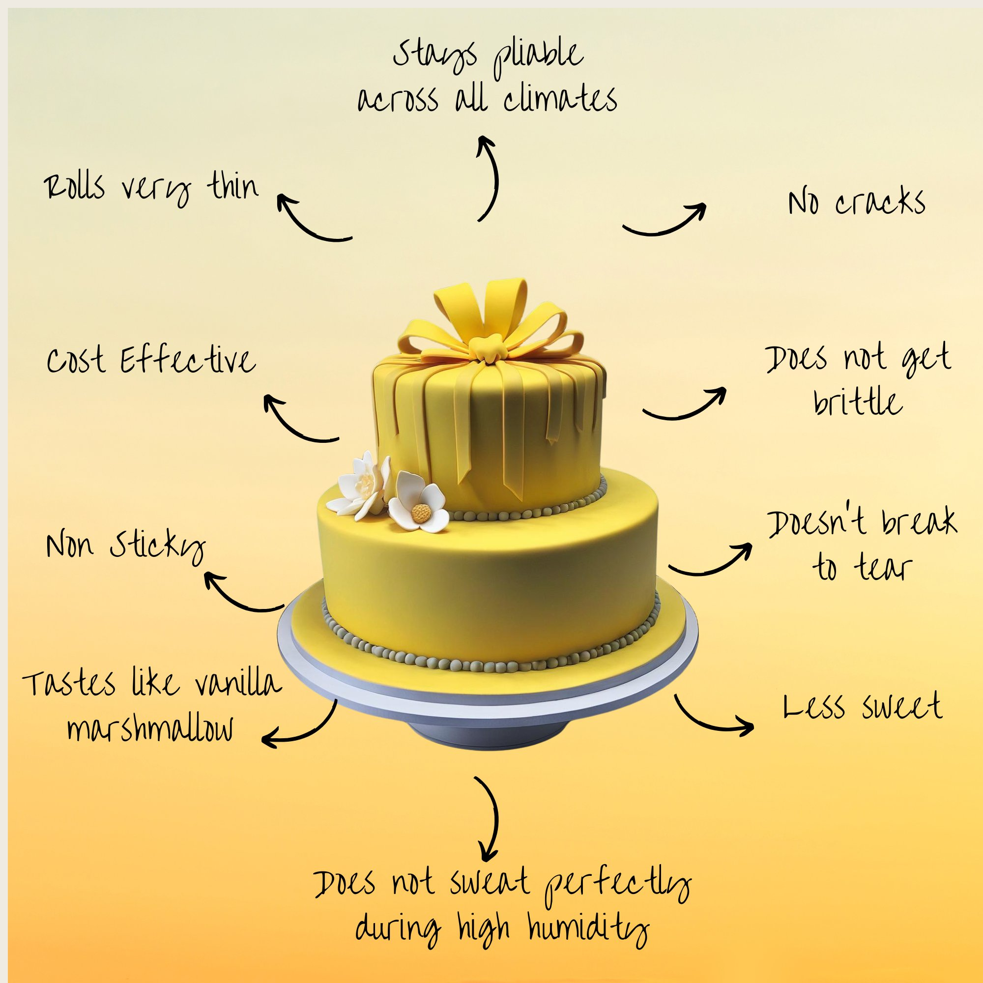 confect yellow sugarpaste br b 250 gms b