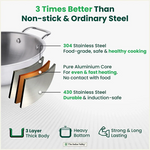 Thumbnail for The Indus Valley TurboCuk Tri-ply Stainless Steel Kadai+ Steel Lid, Premium Quality, 3 Layer Thick Body, 100% Toxin-free, Non-stick, Induction & Gas, 3L/3.5L/3.9L/4.5L