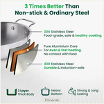 Thumbnail for The Indus Valley TurboCuk Tri-ply Stainless Steel Kadai+ Glass Lid, Premium Quality, 3 Layer Thick Body, 100% Toxin-free, Non-stick, Induction & Gas, 1.7/2.7/3.5L