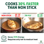 Thumbnail for The Indus Valley TurboCuk Tri-ply Stainless Steel Cookware Set: 2.2L Kadai+ 1.4L Frypan+  1.2L Tea/Milk pan, Premium Quality, 3 Layer Thick Body, 100% Toxin-free, Non-stick, Induction & Gas