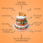 Thumbnail for confect citrus orange sugarpaste br b 250 gms b
