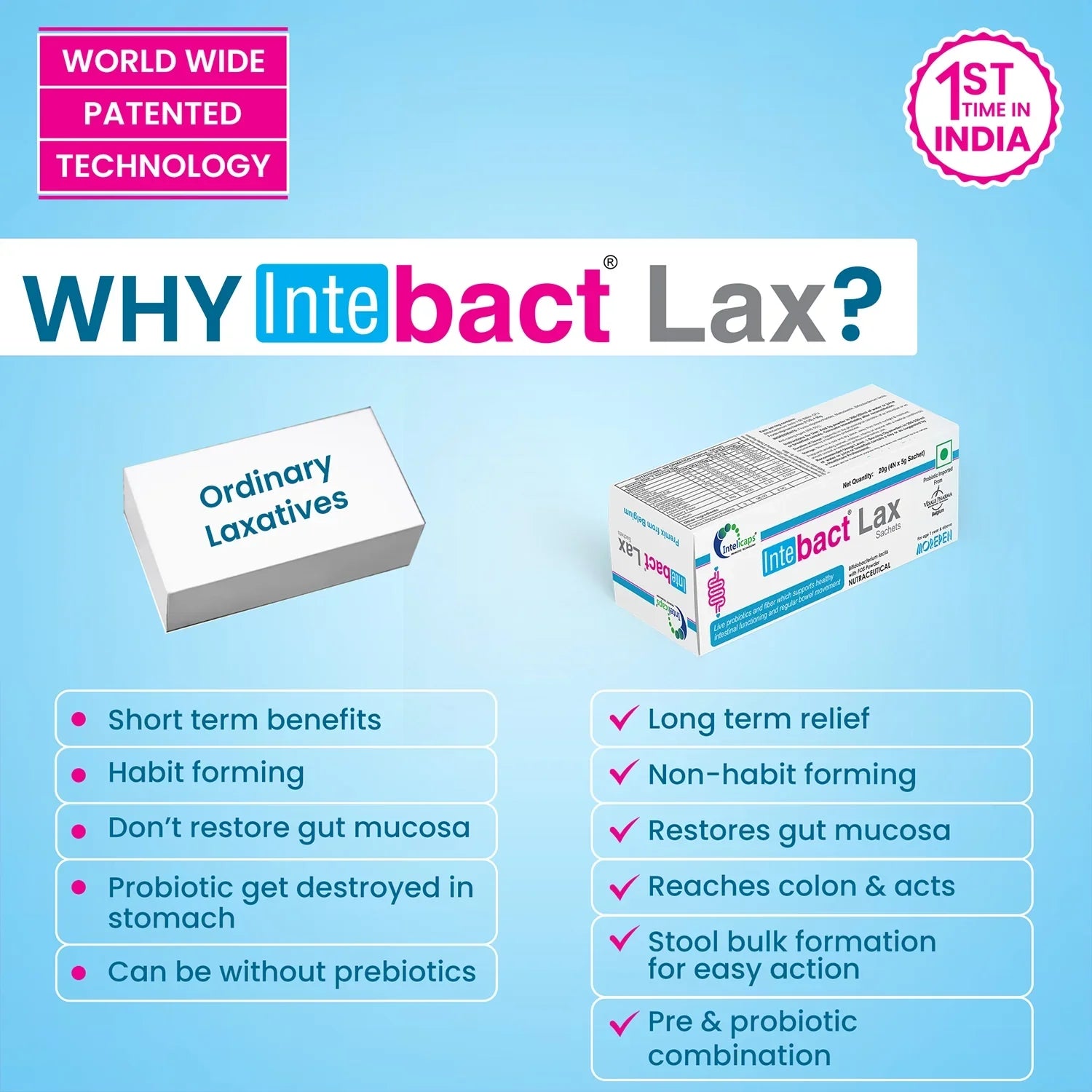 Dr. Morepen Intebact Probiotic Laxative (Set of 4)