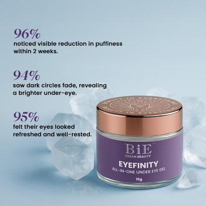 BiE Eyefinity Under Eye Gel - Distacart