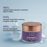 Thumbnail for BiE Eyefinity Under Eye Gel - Distacart
