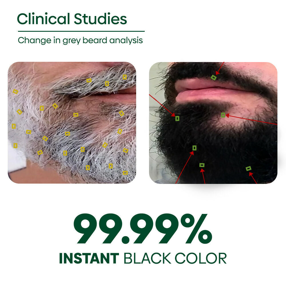 Copy of BLACK BEARD COLOR PERCENTAGE