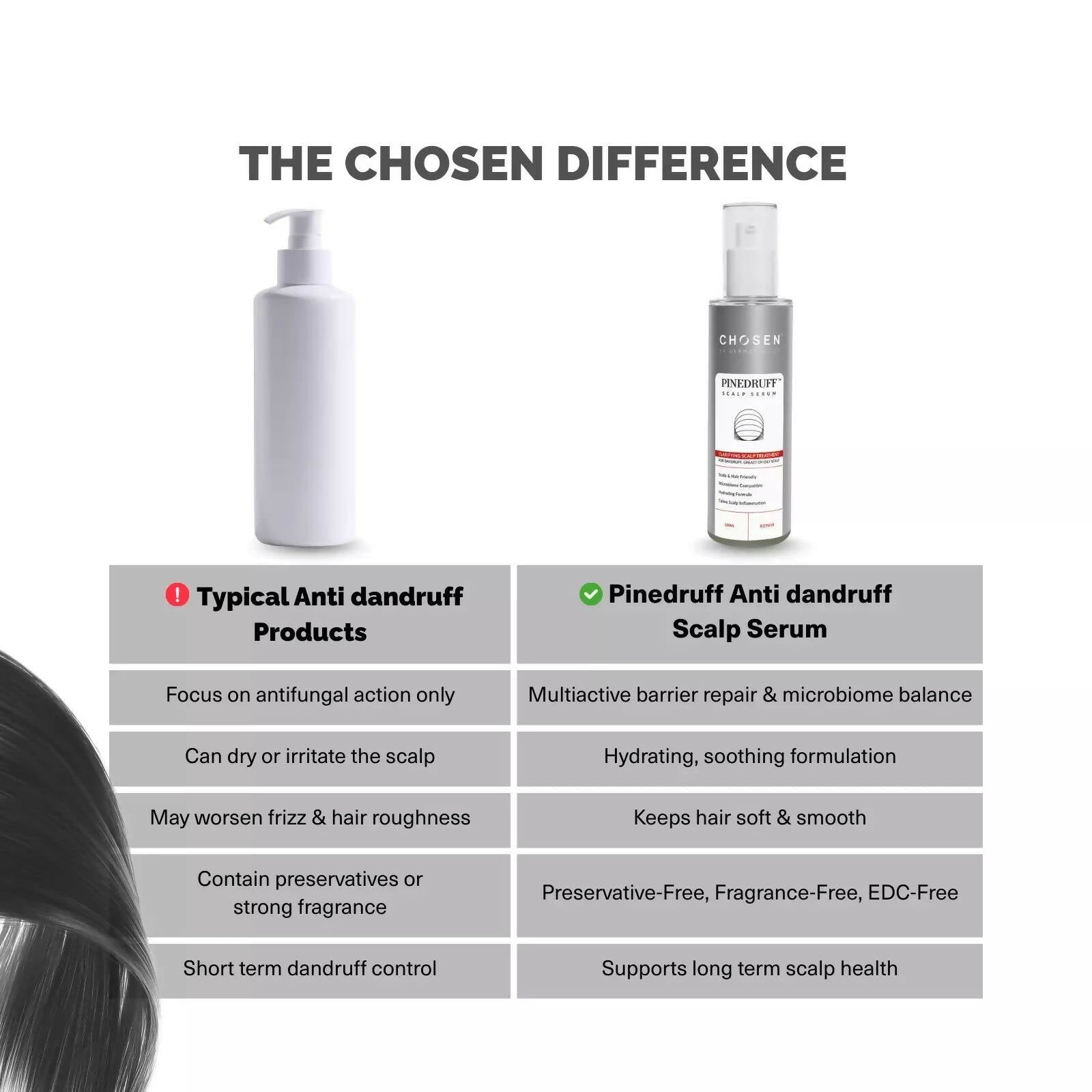 Chosen Pinedruff Scalp Serum Best Dandruff Control Treatment Solution With Pycnogenol - Distacart
