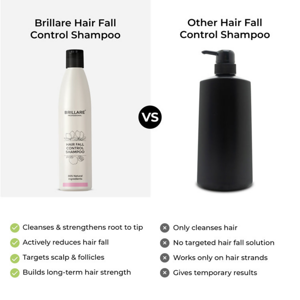 Brillare Ultimate Hair Fall Control kit - Dista