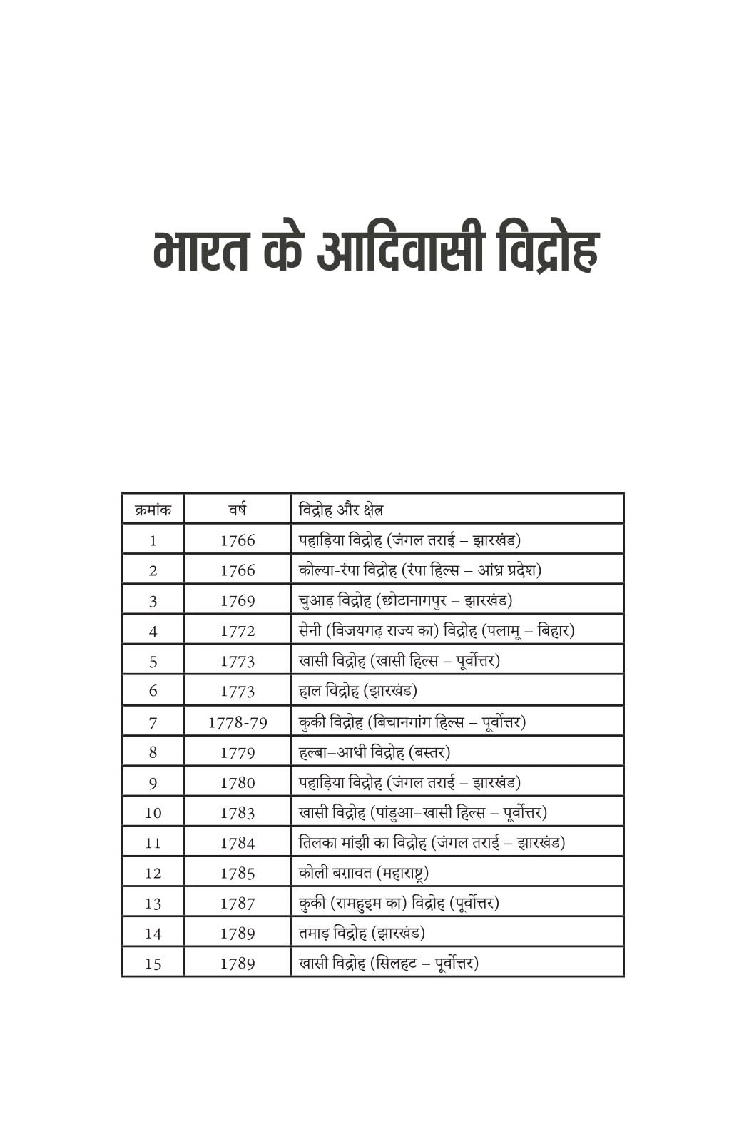 Rashtra Nirman Mein Adivasi - Jitendra Meena - Dista