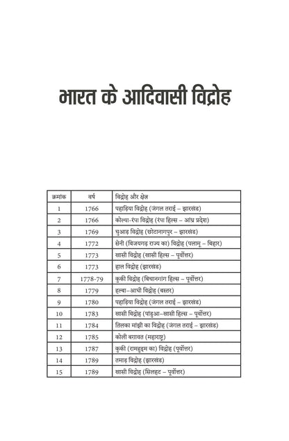 Rashtra Nirman Mein Adivasi - Jitendra Meena - Dista