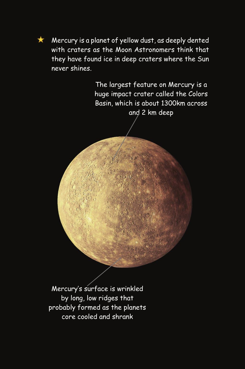 Wonders Of Our Solar System - Unbound Script - Dista