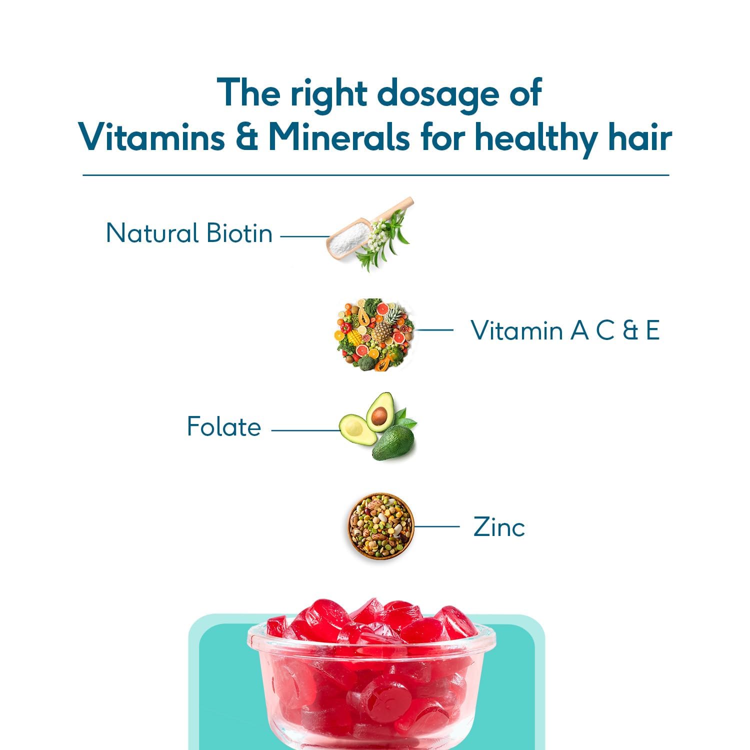 HK Vitals Biotin Gummies - Distacart