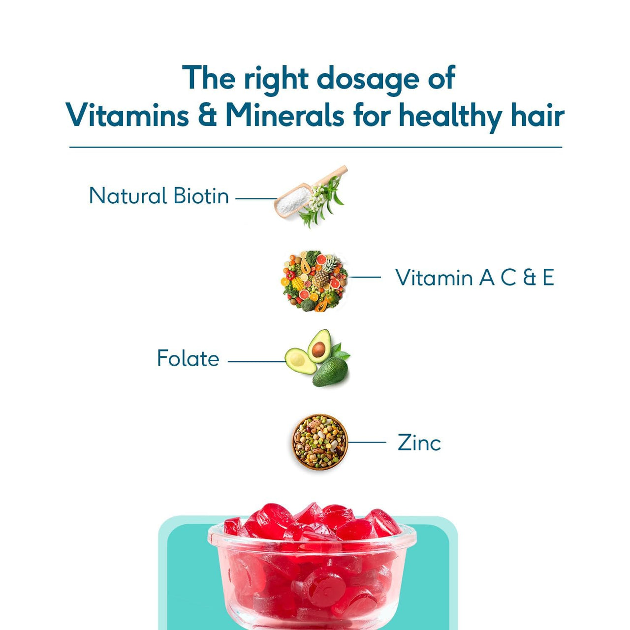 HK Vitals Biotin Gummies - Distacart