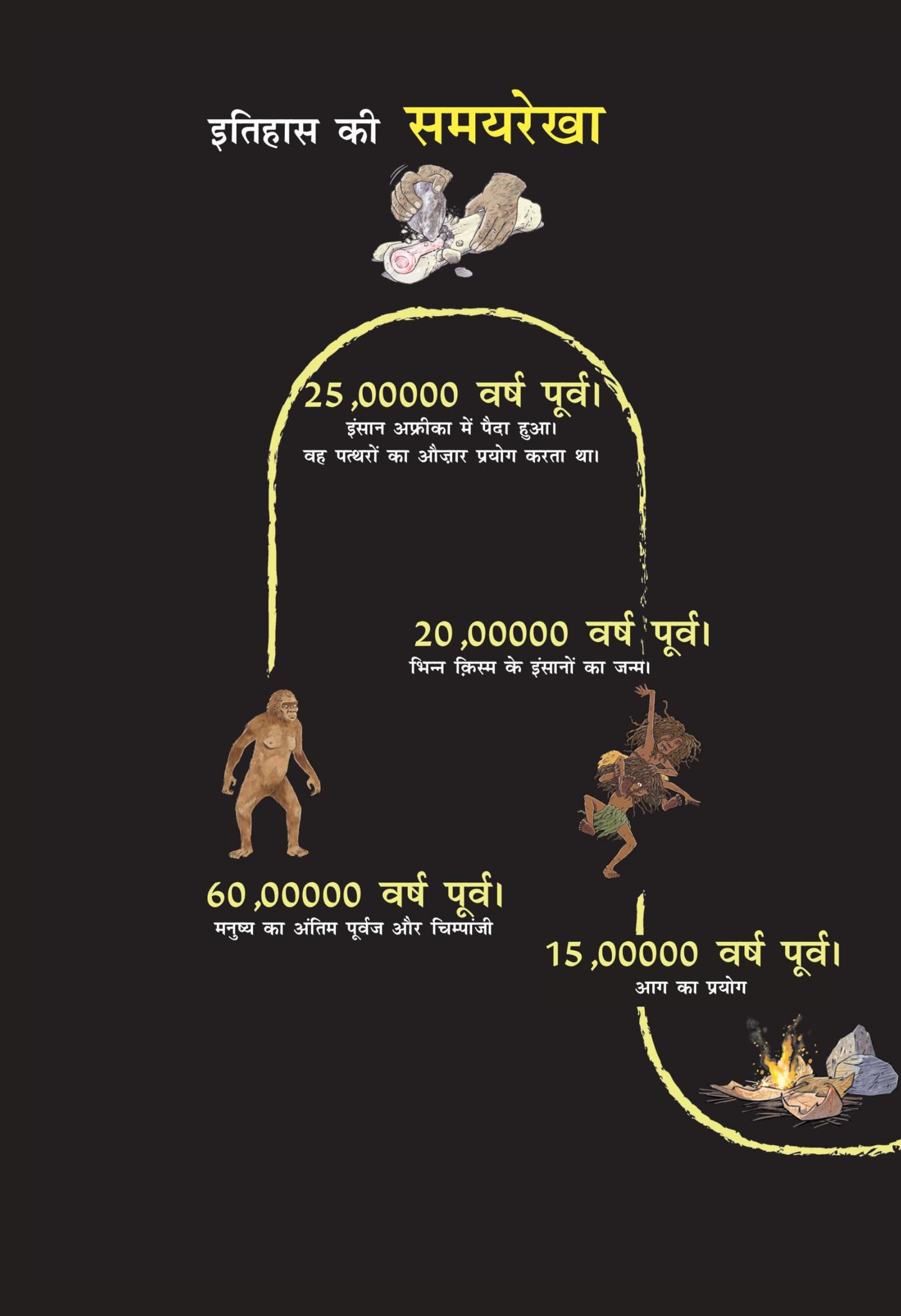 Ajey Hum - Yuval Noah Harari - Dista