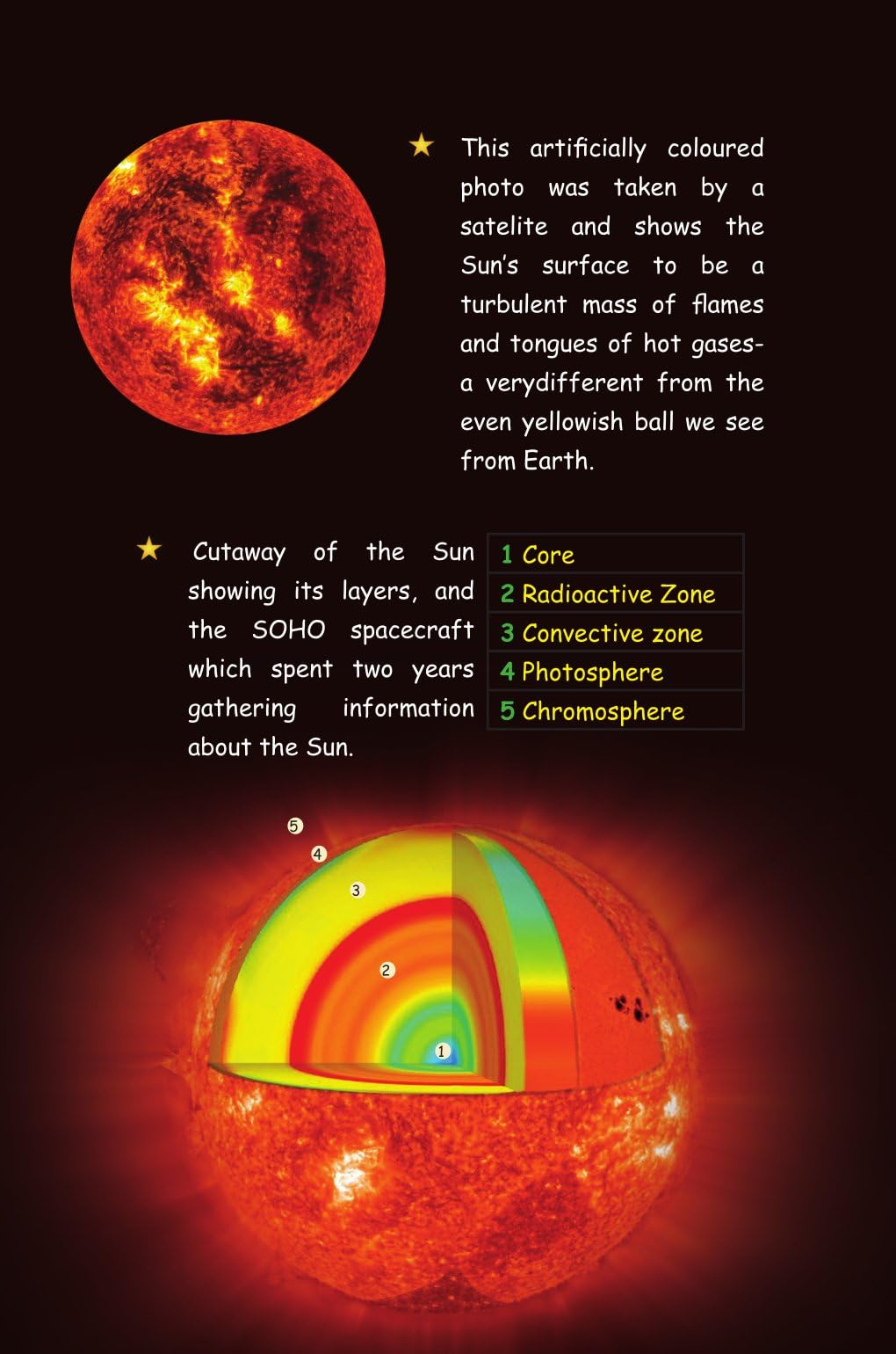 Wonders Of Our Solar System - Unbound Script - Dista