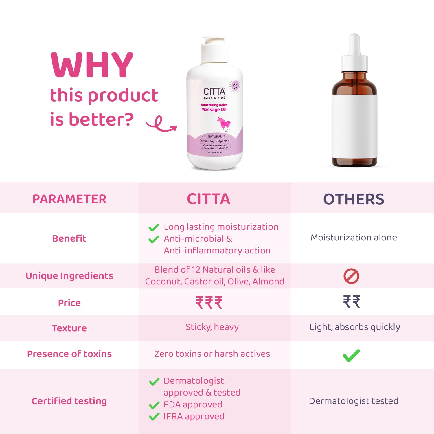Citta Baby Massage Oil