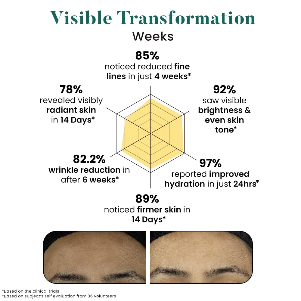 Bio Code Hydrolyzed Collagen 2% & Peptides 1%, Solid Lipid Particle with Retinol 2% Hyaluronic Acid 1.5%, Niacinamide(Vitamin B3) 3% Vitamin E (Tocopherol) 0.5% Serum - Advanced Anti-Aging with Hyaluronic Acid | AI-Enhanced Formula | Dermatologist Recommended