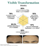 Thumbnail for Bio Code Hydrolyzed Collagen 2% & Peptides 1%, Solid Lipid Particle with Retinol 2% Hyaluronic Acid 1.5%, Niacinamide(Vitamin B3) 3% Vitamin E (Tocopherol) 0.5% Serum - Advanced Anti-Aging with Hyaluronic Acid | AI-Enhanced Formula | Dermatologist Recommended