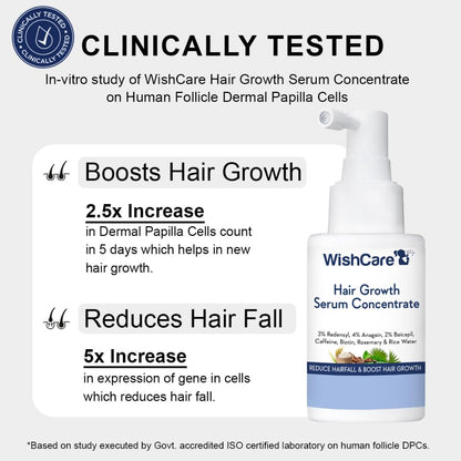 Wishcare Hair Growth Serum Concentrate With 3% Redensyl, 4% Anagain, Rice Water, Biotin - Distacart