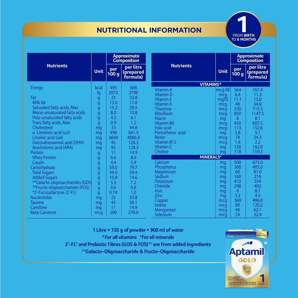 Aptamil Preterm Infant Formula Powder (Up to 6 Months) - Distacart