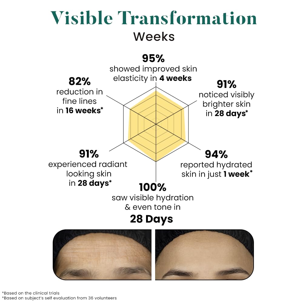 Bio Code Exosome 0.1% & PDRN 0.4%, Peptide Complex 1.5% Multi-Molecular Hyaluronic Acid 1%, Ceramide Complex 1% Squalane 0.5%, Vitamin E 0.5% Renewal Moisturizer – Advanced Regenerative Anti-Aging | AI-Enhanced Formula | Dermatologist Recommended