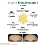 Thumbnail for Bio Code Exosome 0.1% & PDRN 0.4%, Peptide Complex 1.5% Multi-Molecular Hyaluronic Acid 1%, Ceramide Complex 1% Squalane 0.5%, Vitamin E 0.5% Renewal Moisturizer – Advanced Regenerative Anti-Aging | AI-Enhanced Formula | Dermatologist Recommended