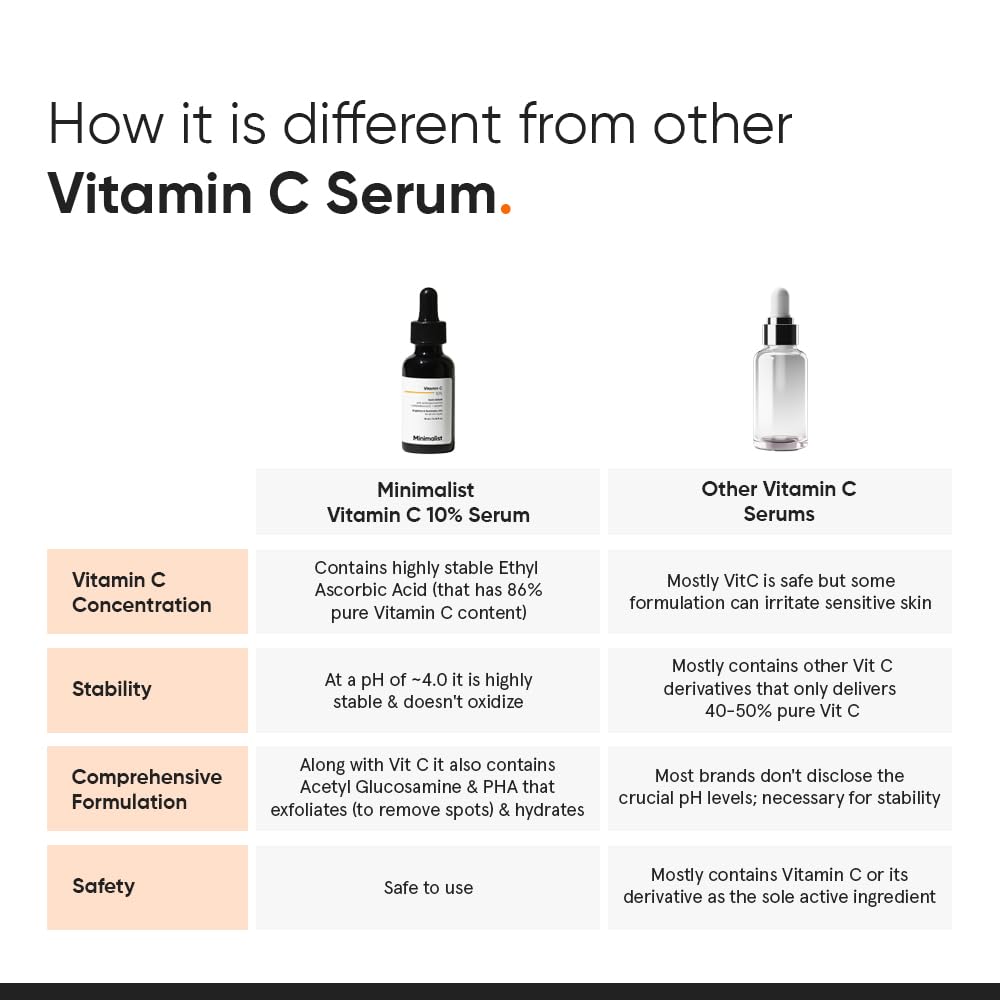 Minimalist 10% Vitamin C Face Serum For Glowing Skin - Distacart