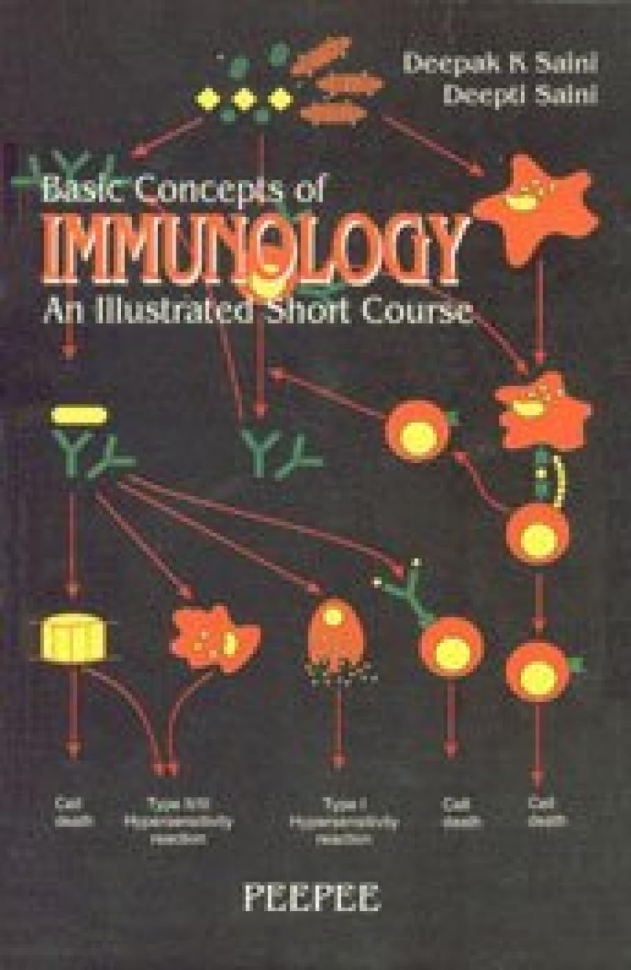 Basic Concepts Of Immunology: Volume 1-Saini - Dista