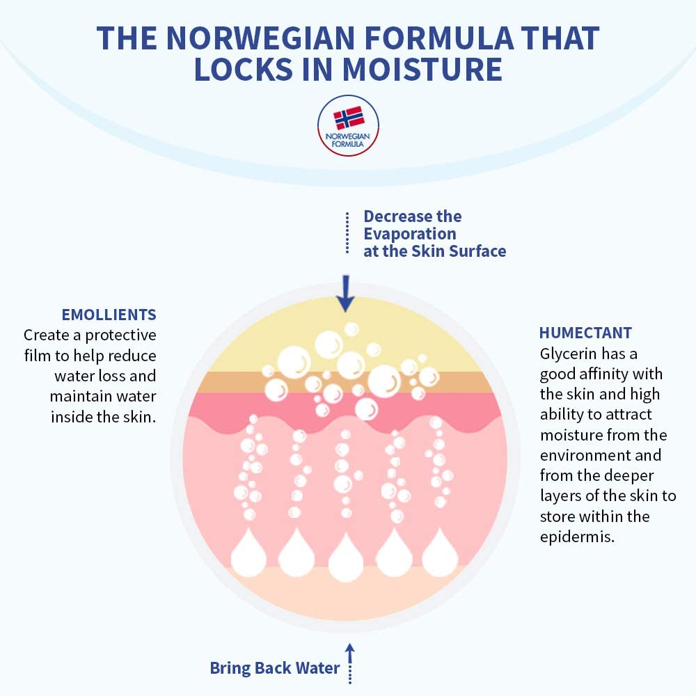 Neutrogena Norwegian Formula Body Moisturizer - Distacart