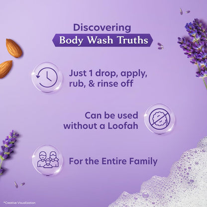 Vivel Lavender & Almond Oil Body Wash - Distacart