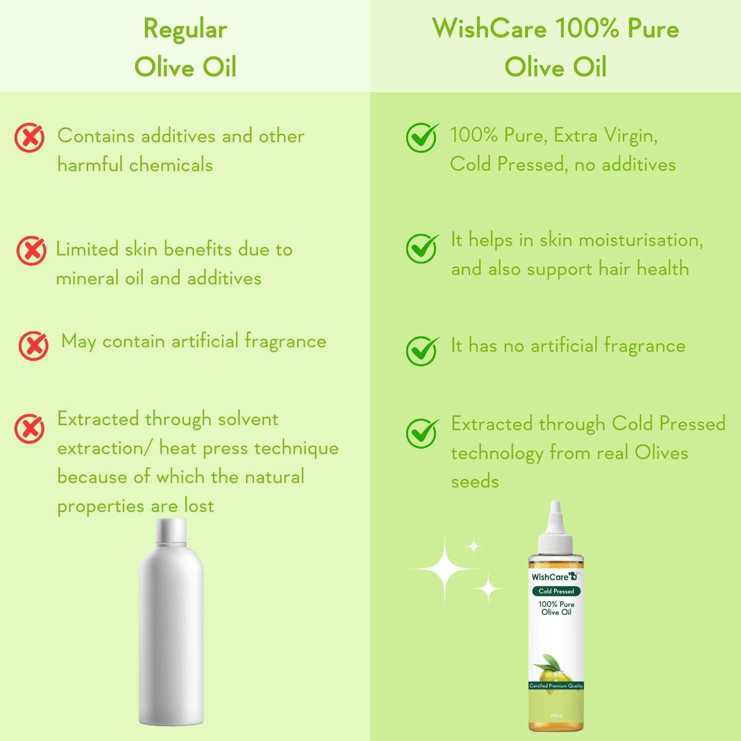 WishCare 100% Pure Premium Cold Pressed Olive Oil - Distacart