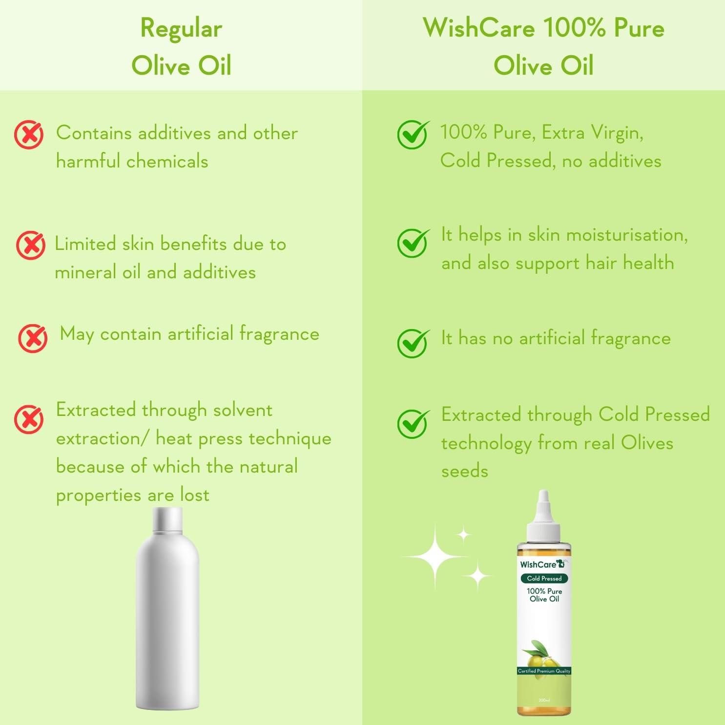 WishCare 100% Pure Premium Cold Pressed Olive Oil - Distacart