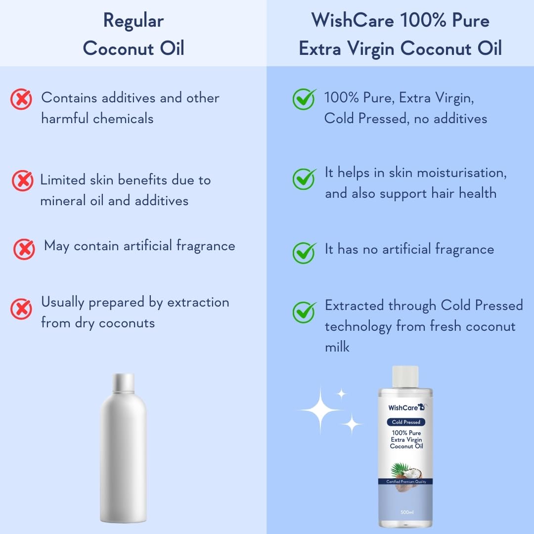 Wishcare Premium Cold Pressed Extra Virgin Coconut Oil