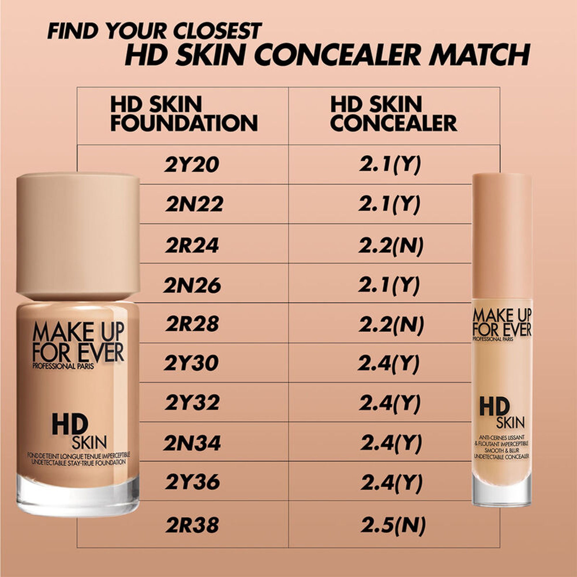 MAKE UP FOR EVER HD Skin Concealer - 2.4Y Latte - Distacart