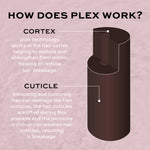 Thumbnail for Revolution Haircare Plex 3 Bond Restore Treatment - Distacart
