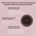 Thumbnail for Revolution Haircare Plex 3 Bond Restore Treatment - Distacart