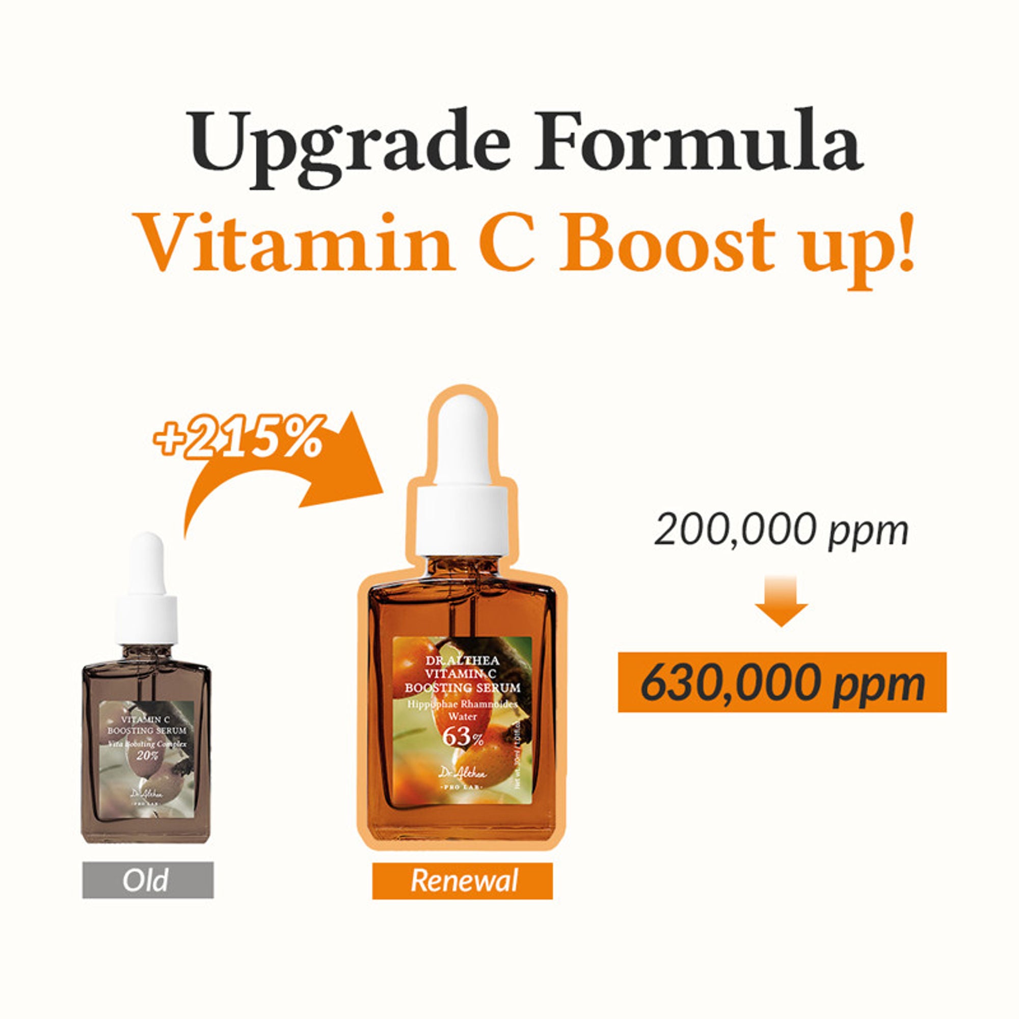 Dr.Althea Vitamin C Boosting Serum with Sea Buckthorn: Antioxidant Brightening Serum for Dull Skin - Distacart