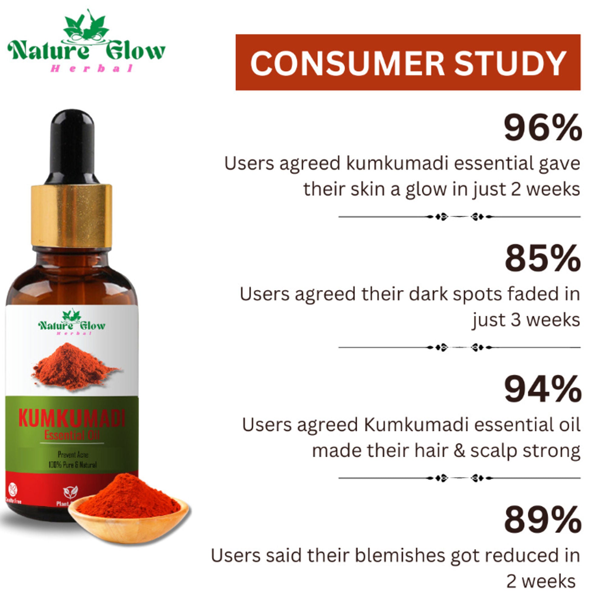 Nature Glow Herbal Kumkumadi Essential Oil - Distacart