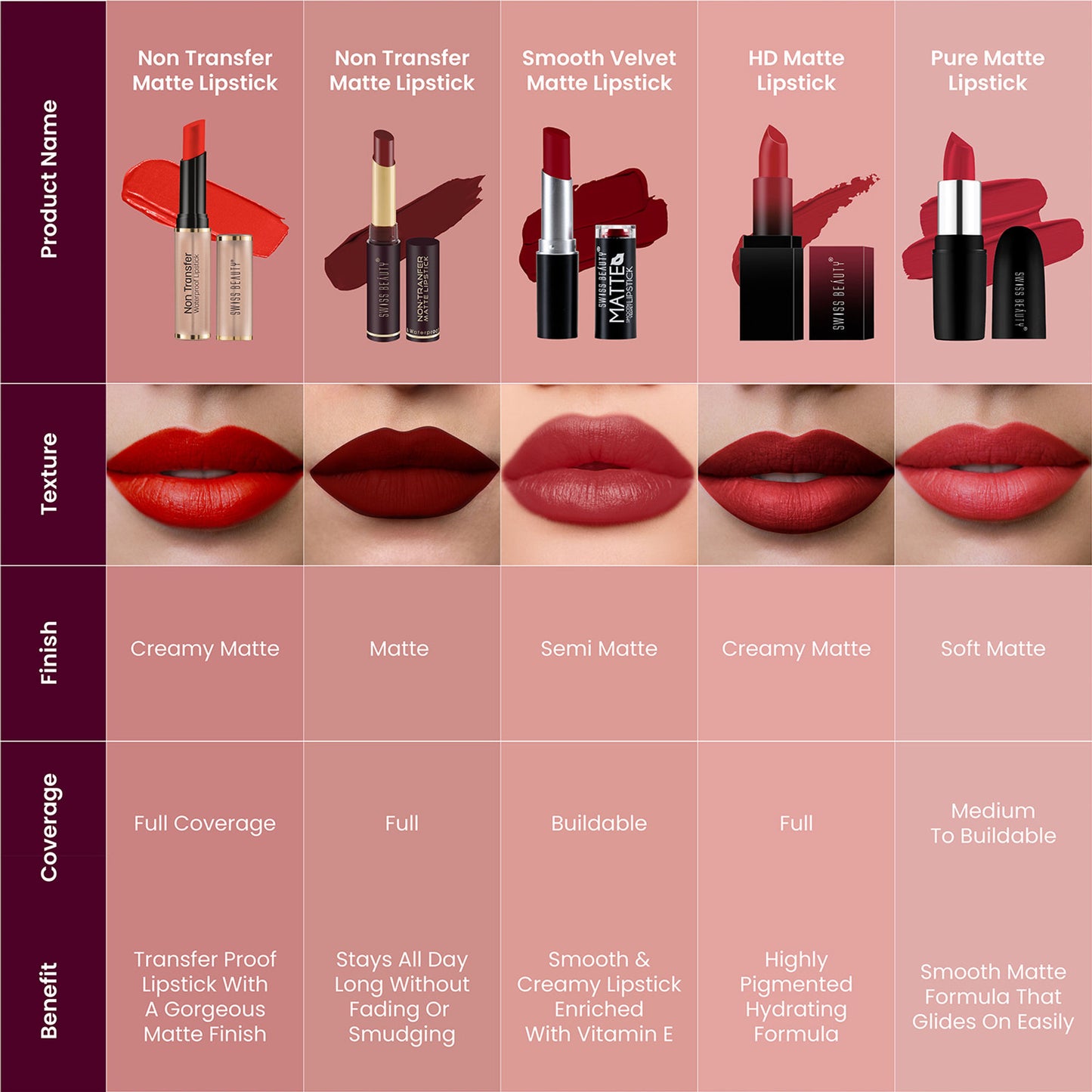 Swiss Beauty Non Transfer Waterproof Lipstick - 415 Bare - Distacart