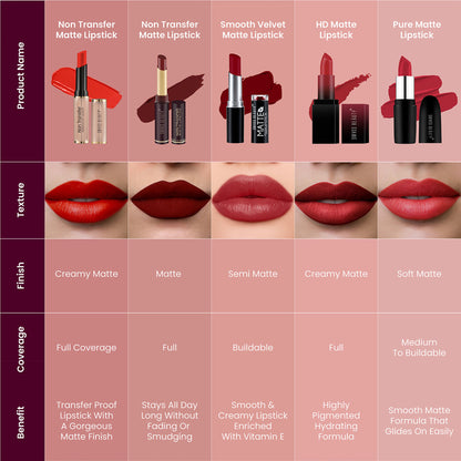 Swiss Beauty Non Transfer Waterproof Lipstick - 422 Burgundy - Distacart