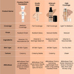 Thumbnail for Swiss Beauty Flawless Finish Daily Wear Lightweight Foundation - 03 Natural Beige - Distacart