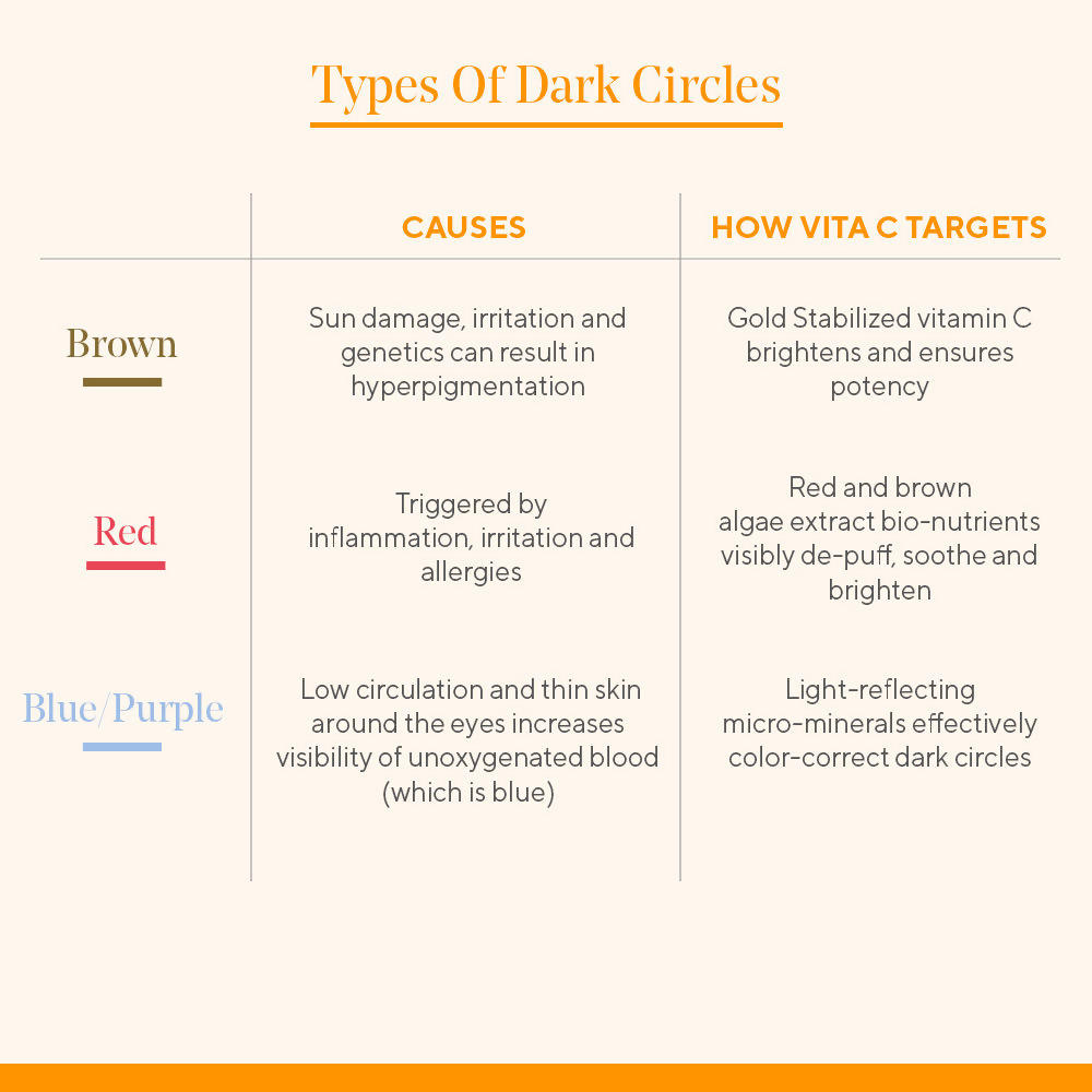 Murad Vitamin C Eyes Dark Circle Corrector - Distacart