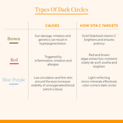 Murad Vitamin C Eyes Dark Circle Corrector - Distacart