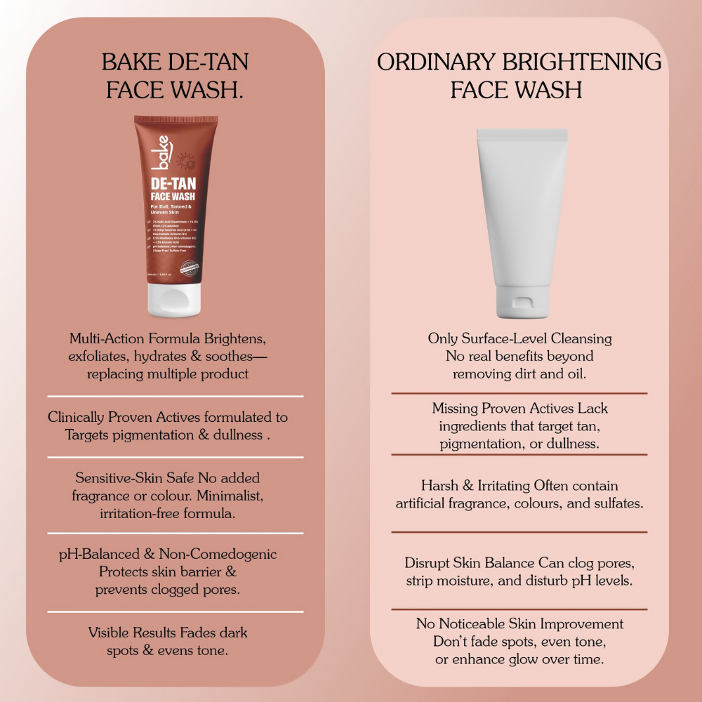 Bake De-Tan Coffee Face Wash with Kojic Acid - Distacart