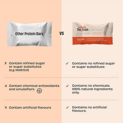 The Whole Truth Protein Bars - Peanut Cocoa - Distacart