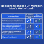 Thumbnail for Dr. Morepen Gokshura And Multivitamin Men- Improves Desire And Drive/Boost Immunity