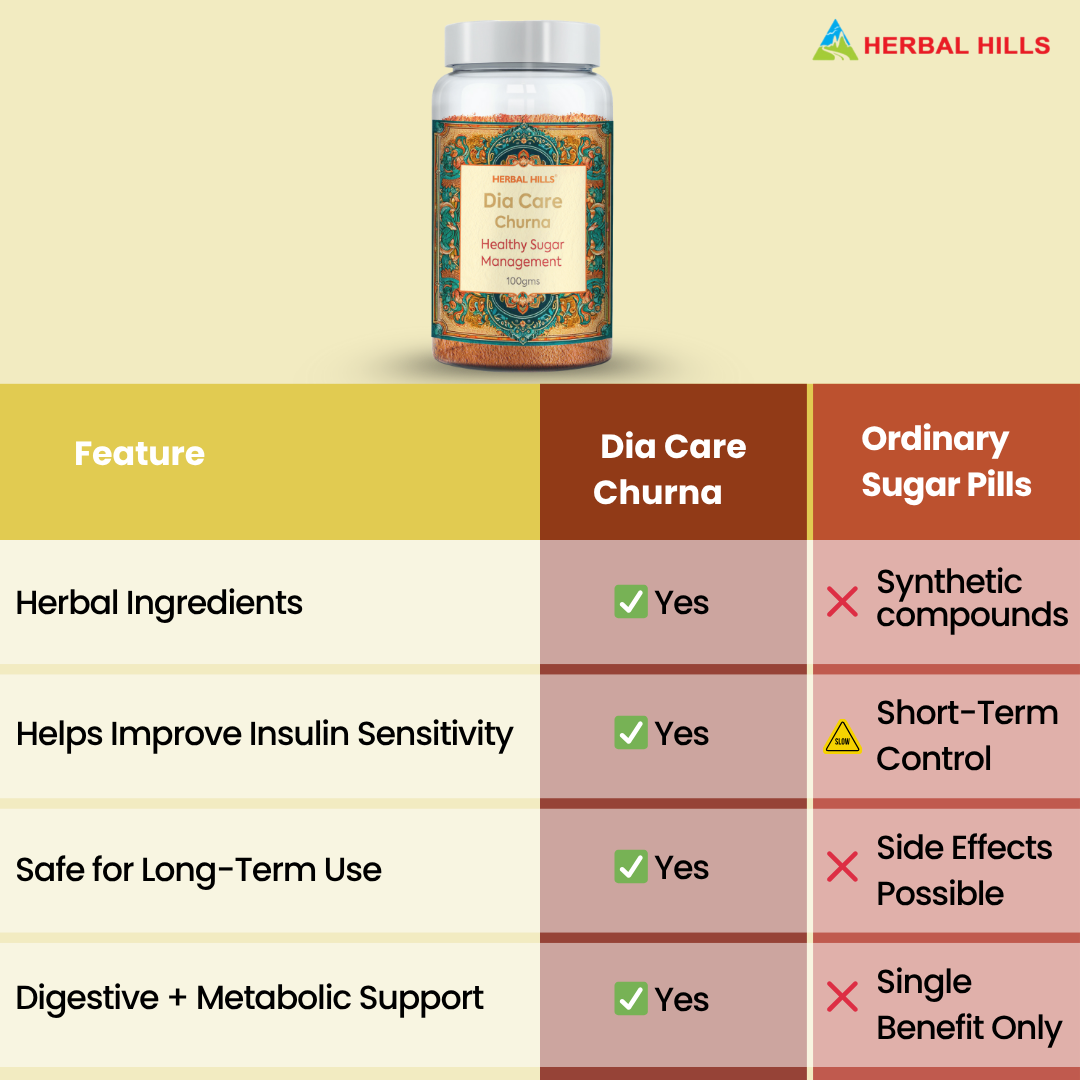 Herbal Hills Ayurveda Dia Care Churna - Distacart